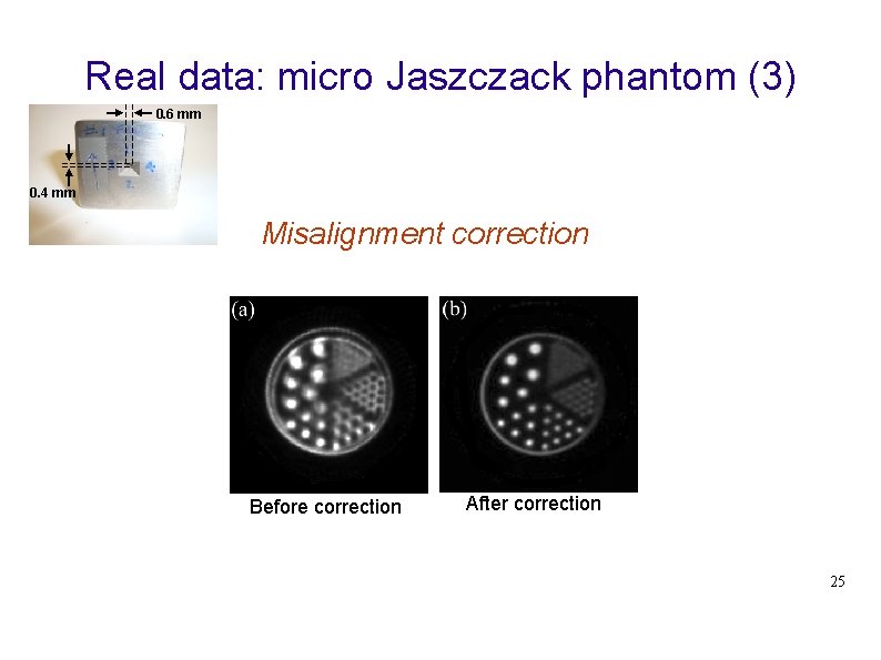 Real data: micro Jaszczack phantom (3) 0. 6 mm 0. 4 mm Misalignment correction