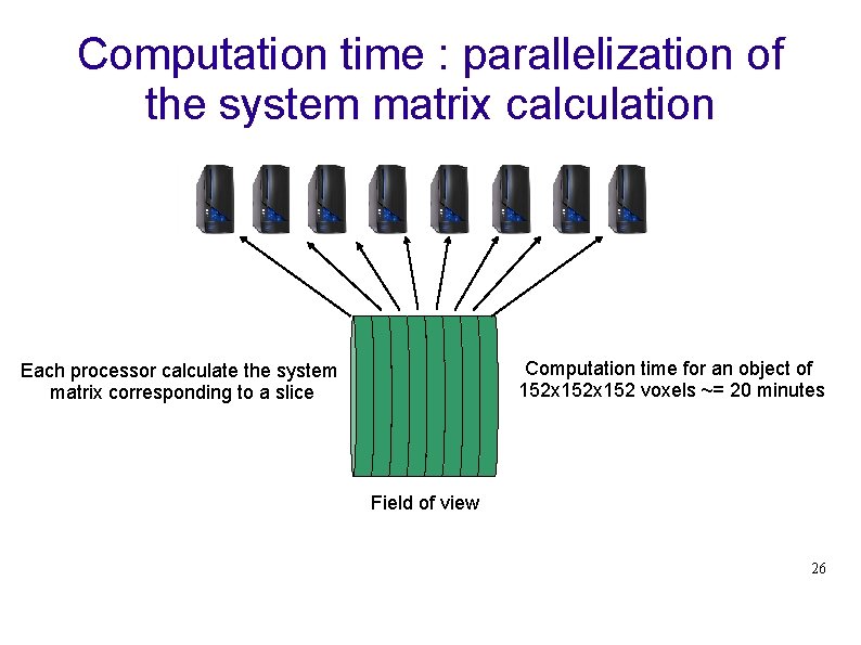 Computation time : parallelization of the system matrix calculation Computation time for an object