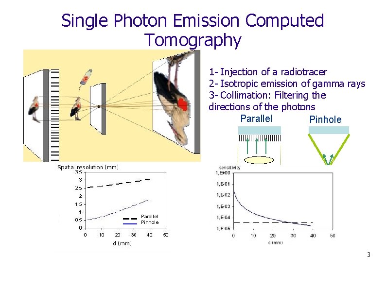 Single Photon Emission Computed Tomography 1 - Injection of a radiotracer 2 - Isotropic