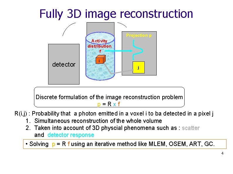 Fully 3 D image reconstruction Projection p Activity distribution f detector i j Discrete