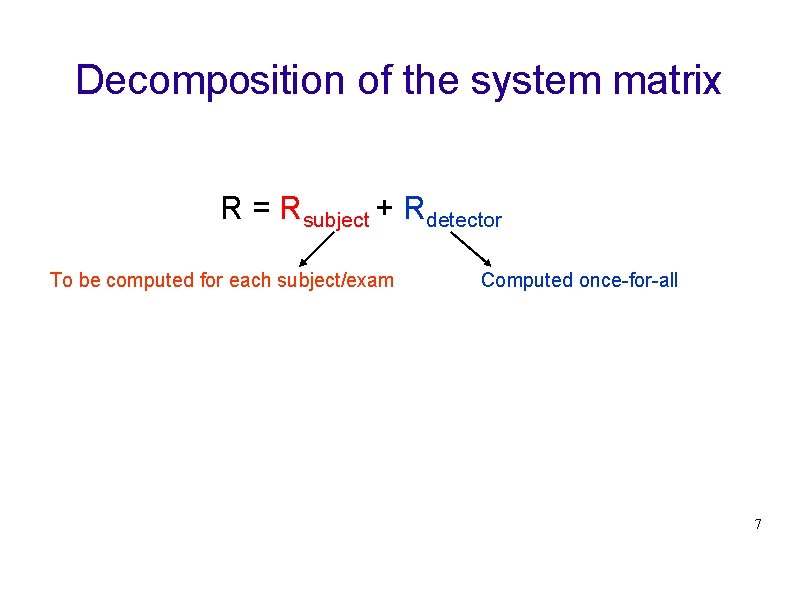 Decomposition of the system matrix R = Rsubject + Rdetector To be computed for