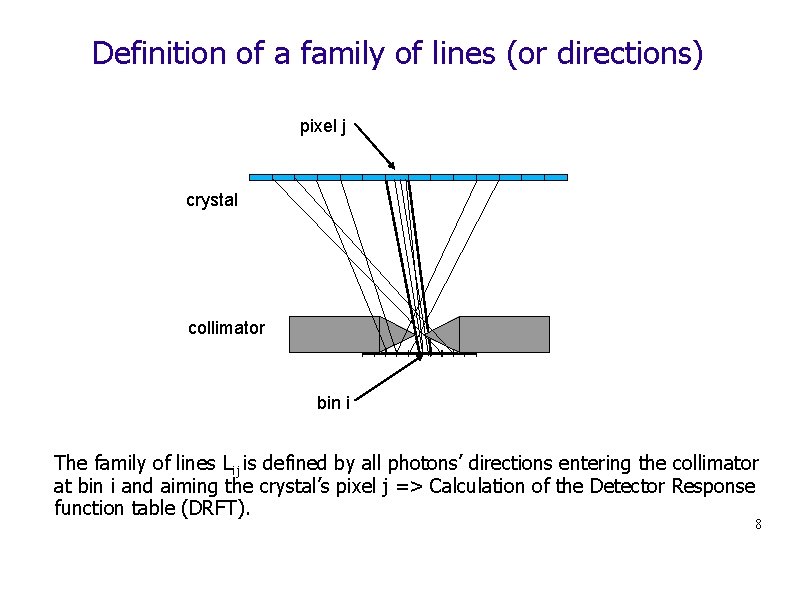 Definition of a family of lines (or directions) pixel j crystal collimator bin i