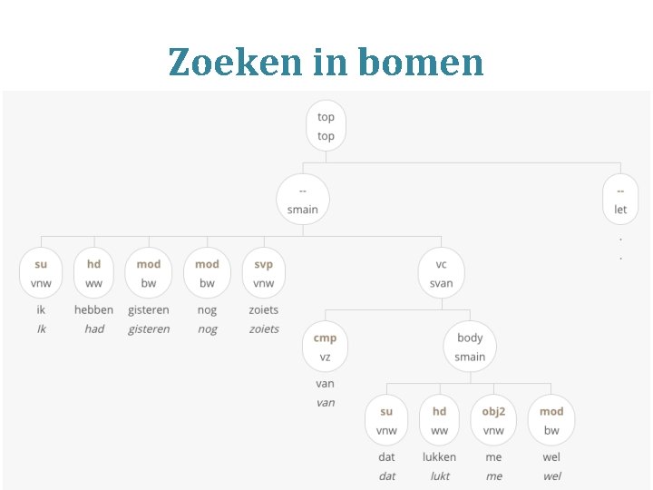 Zoeken in bomen 