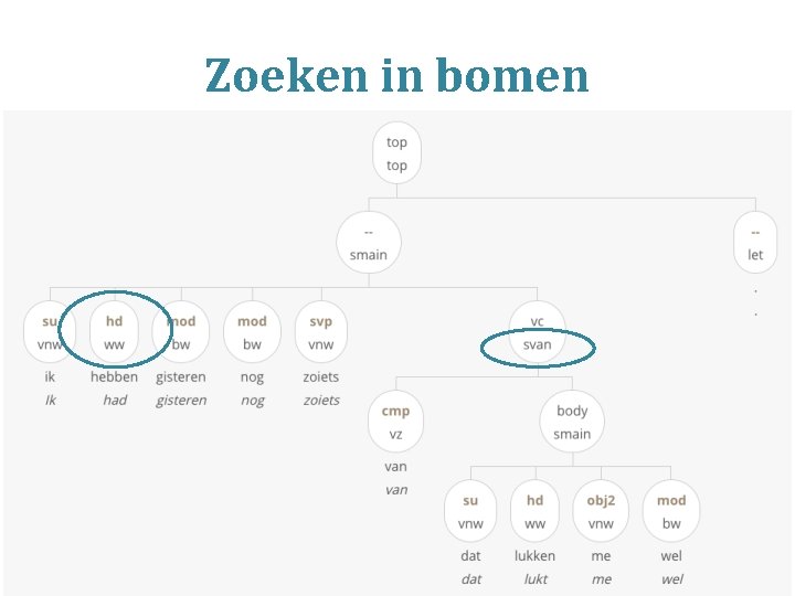 Zoeken in bomen 