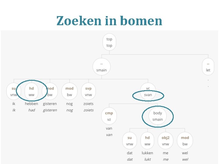 Zoeken in bomen 