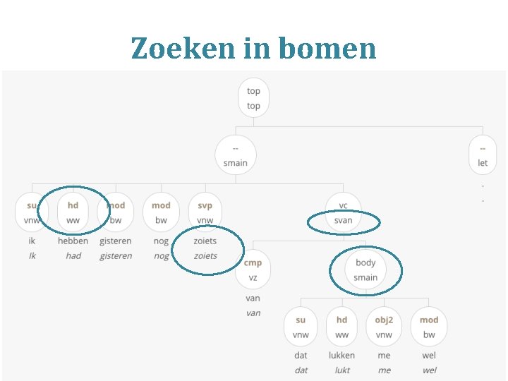 Zoeken in bomen 