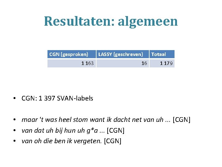 Resultaten: algemeen CGN (gesproken) 1 163 LASSY (geschreven) 16 Totaal 1 179 • CGN: