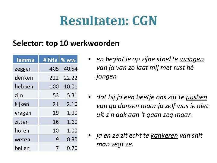 Resultaten: CGN Selector: top 10 werkwoorden lemma zeggen denken hebben zijn kijken vragen zitten