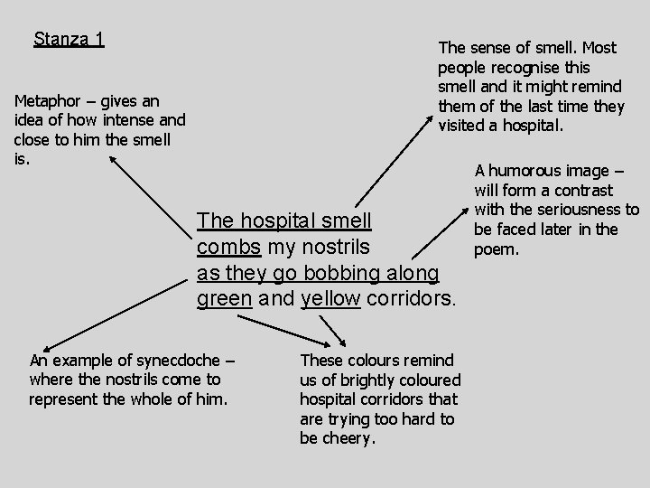 Stanza 1 The sense of smell. Most people recognise this smell and it might