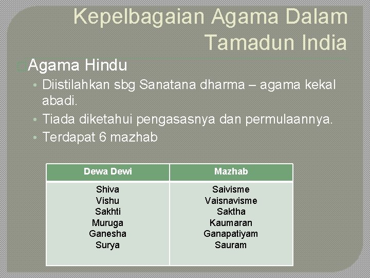 Kepelbagaian Agama Dalam Tamadun India �Agama Hindu • Diistilahkan sbg Sanatana dharma – agama