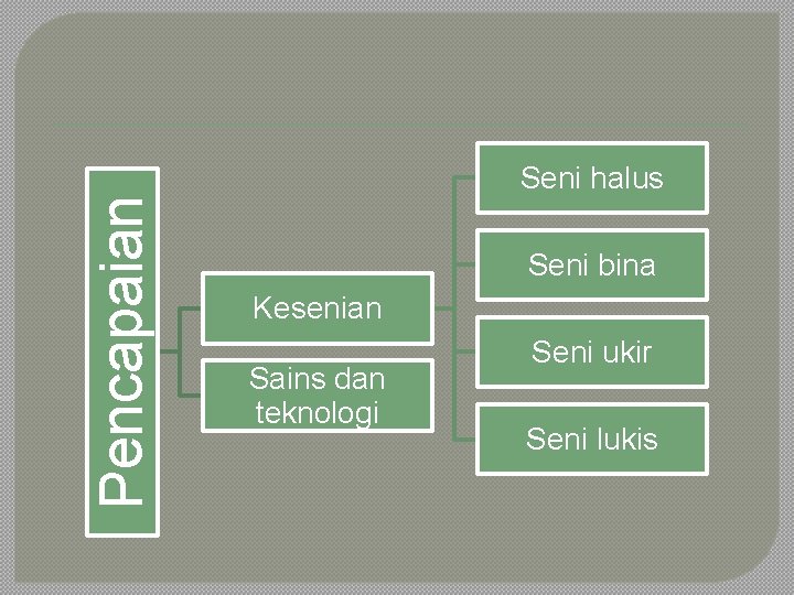 Pencapaian Seni halus Seni bina Kesenian Sains dan teknologi Seni ukir Seni lukis 