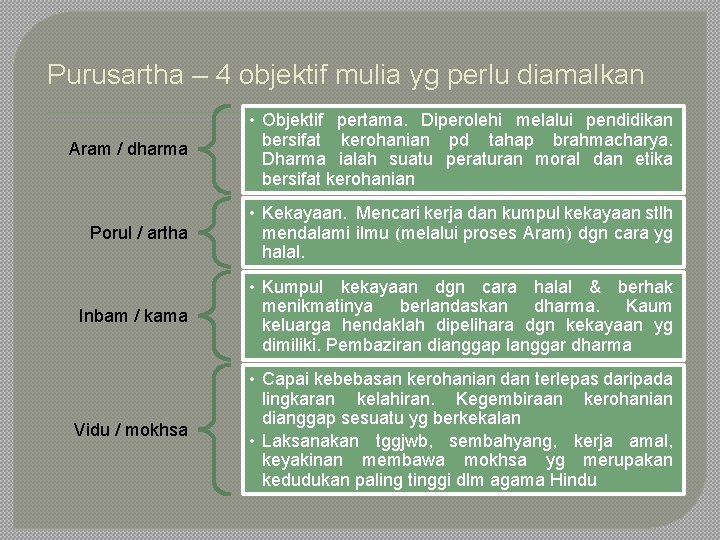 Purusartha – 4 objektif mulia yg perlu diamalkan Aram / dharma • Objektif pertama.