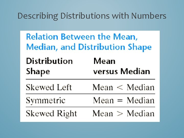 Describing Distributions with Numbers 