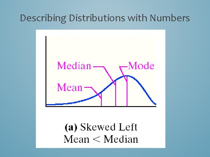 Describing Distributions with Numbers 