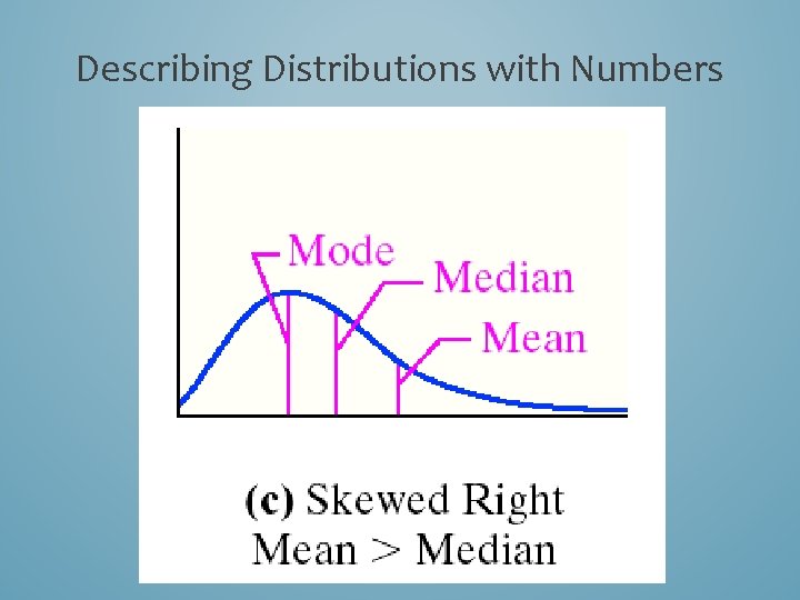 Describing Distributions with Numbers 