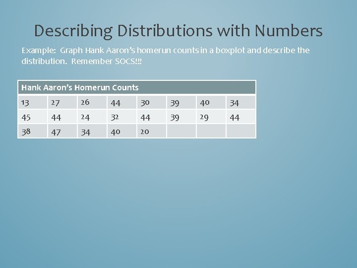 Describing Distributions with Numbers Example: Graph Hank Aaron’s homerun counts in a boxplot and