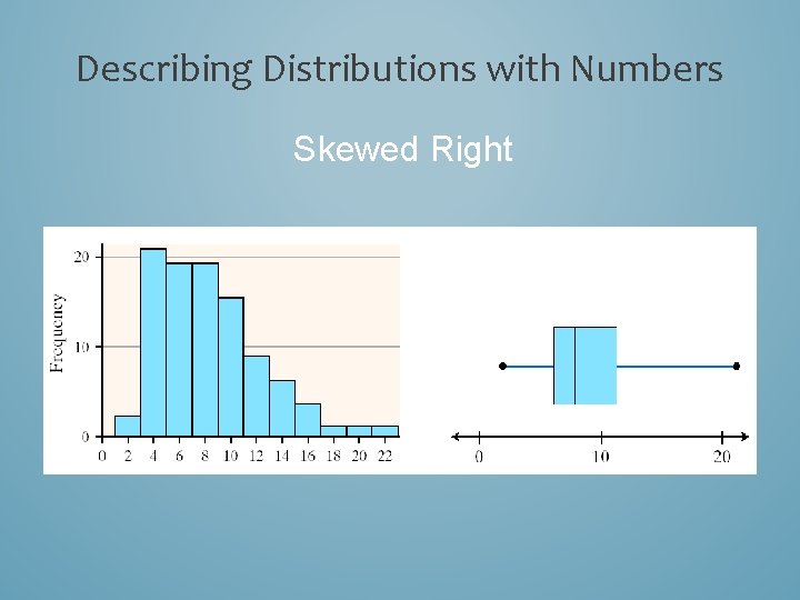 Describing Distributions with Numbers Skewed Right 