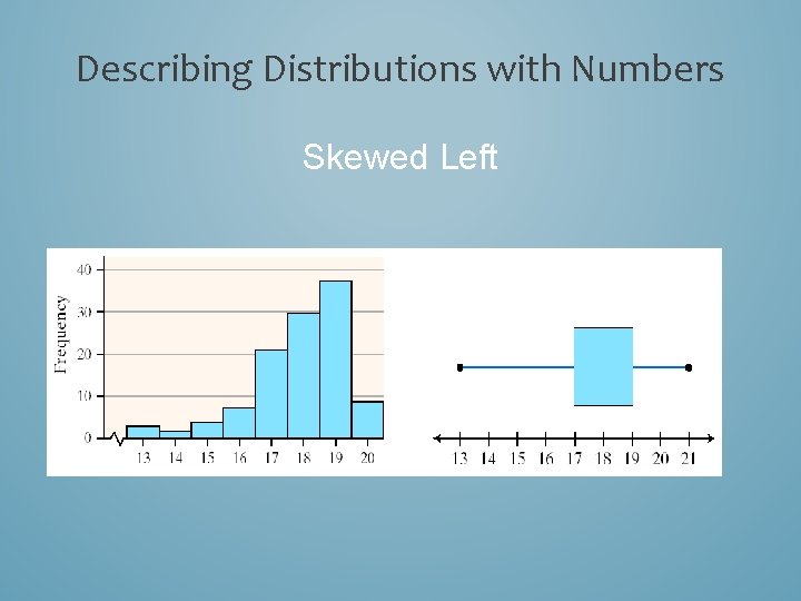 Describing Distributions with Numbers Skewed Left 