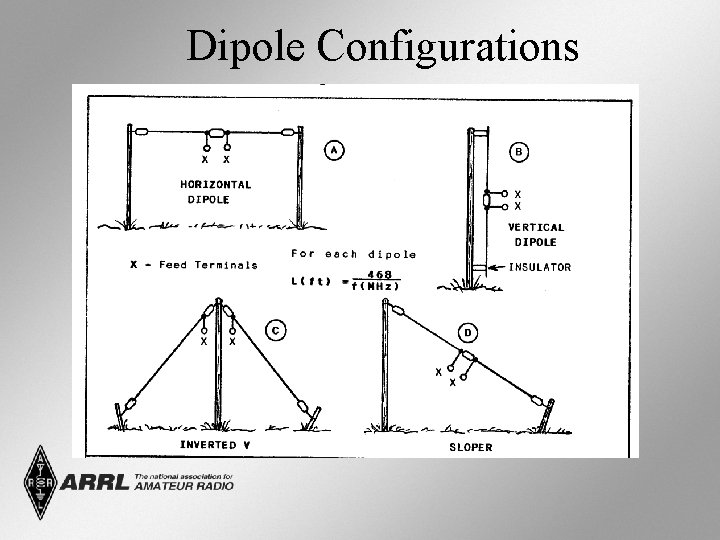 Dipole Configurations 