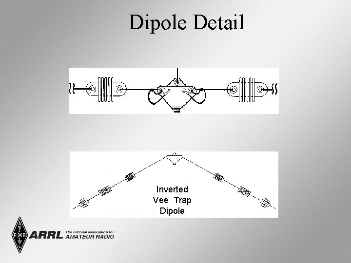 Dipole Detail Inverted Vee Trap Dipole 