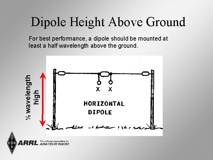 Dipole Height Above Ground high ½ wavelength For best performance, a dipole should be