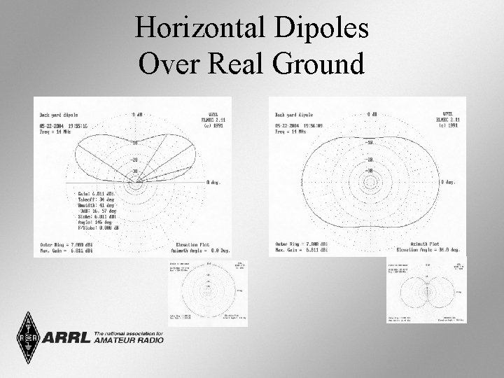 Horizontal Dipoles Over Real Ground 