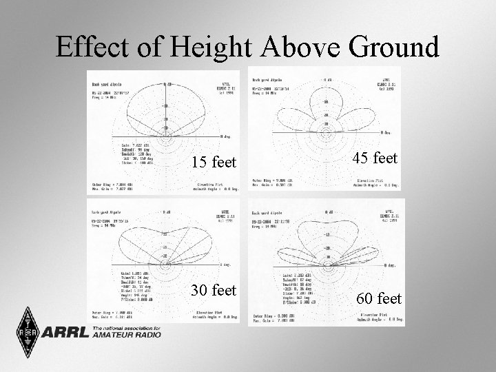 Effect of Height Above Ground 15 feet 45 feet 30 feet 60 feet 