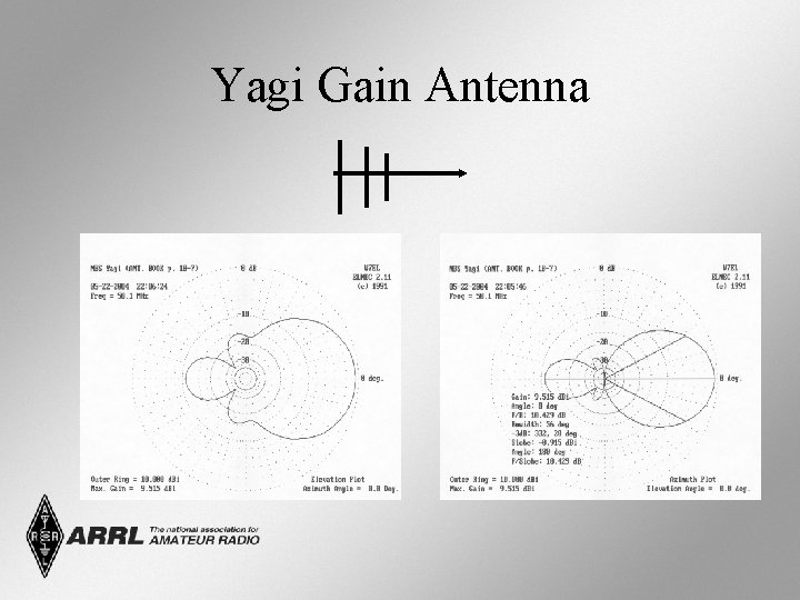 Yagi Gain Antenna 