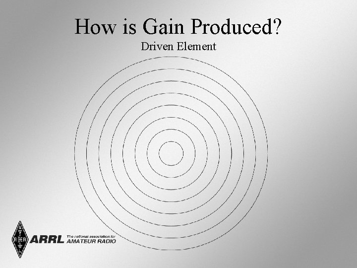 How is Gain Produced? Driven Element 