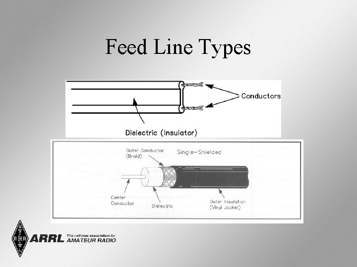 Feed Line Types 