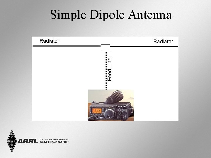 Simple Dipole Antenna 