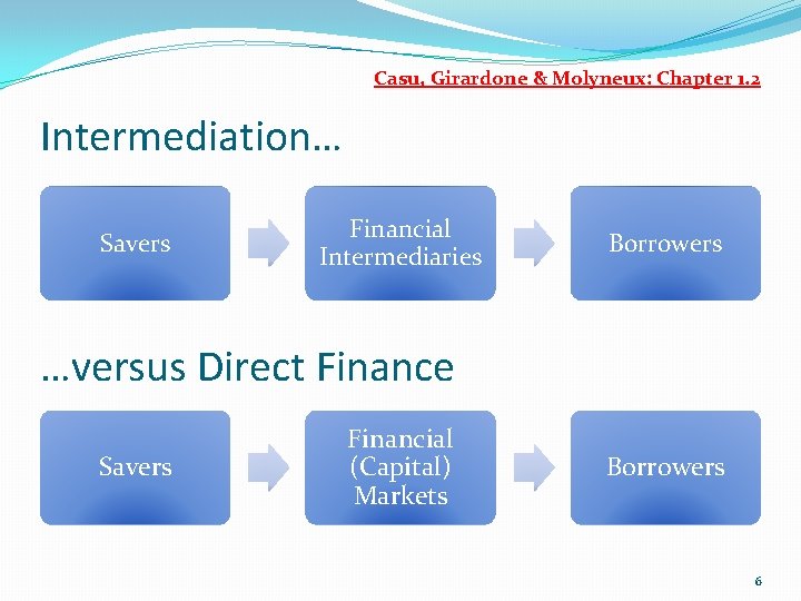 Casu, Girardone & Molyneux: Chapter 1. 2 Intermediation… Savers Financial Intermediaries Borrowers …versus Direct