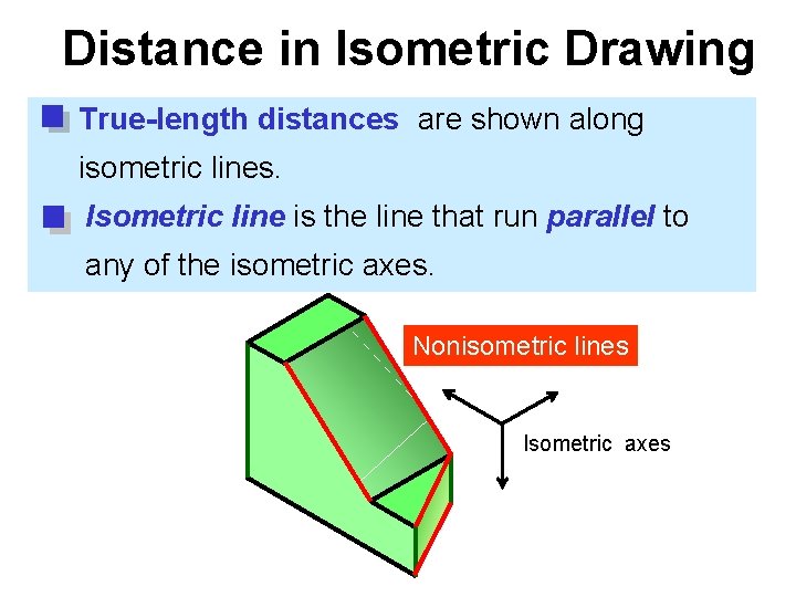 Distance in Isometric Drawing True-length distances are shown along isometric lines. Isometric line is