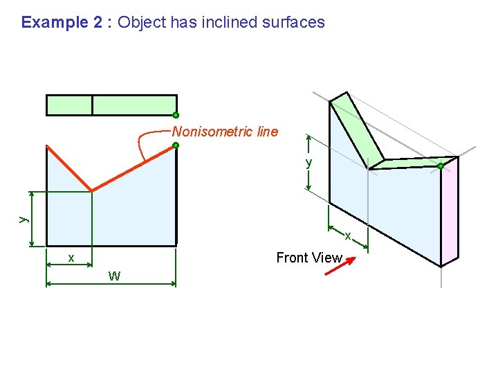 D Example 2 : Object has inclined surfaces Nonisometric line y H q y