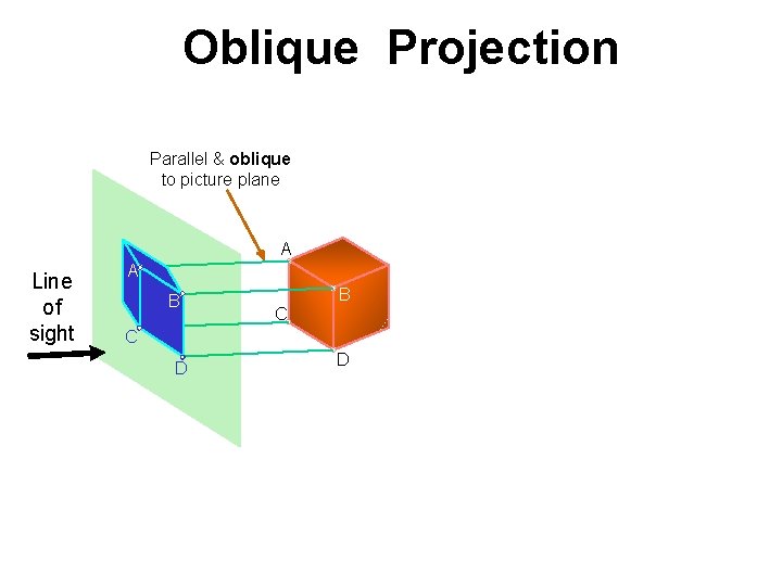 Oblique Projection Parallel & oblique to picture plane A Line of sight A B