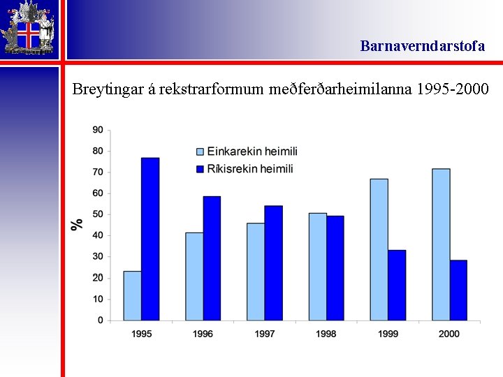Barnaverndarstofa Breytingar á rekstrarformum meðferðarheimilanna 1995 -2000 