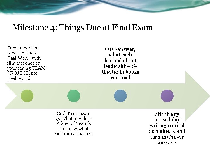 Milestone 4: Things Due at Final Exam Turn in written report & Show Real