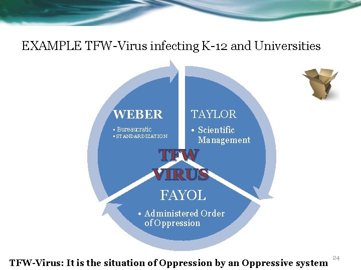 EXAMPLE TFW-Virus infecting K-12 and Universities WEBER TAYLOR • Bureaucratic • Scientific Management •