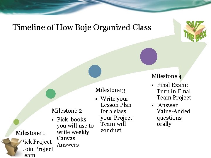 Timeline of How Boje Organized Class Milestone 3 • Write your Lesson Plan Milestone