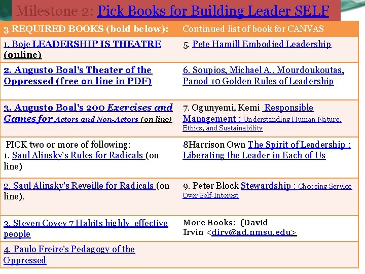 Milestone 2: Pick Books for Building Leader SELF 3 REQUIRED BOOKS (bold below): Continued