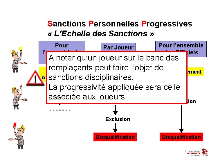 Sanctions Personnelles Progressives « L’Echelle des Sanctions » Pour l’ensemble de Al’Equipe noter qu’un