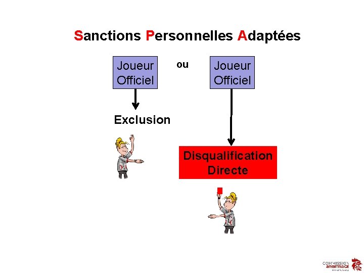 Sanctions Personnelles Adaptées Joueur Officiel ou Joueur Officiel Exclusion Disqualification Directe 