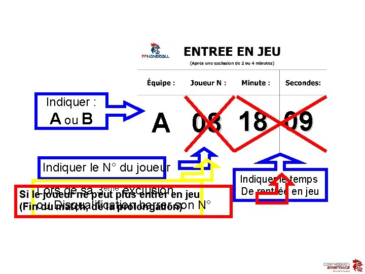 Indiquer : A ou B A 08 18 09 Indiquer le N° du joueur