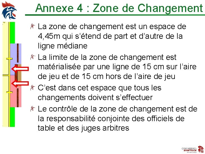 Annexe 4 : Zone de Changement La zone de changement est un espace de
