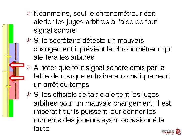 Néanmoins, seul le chronométreur doit alerter les juges arbitres à l’aide de tout signal