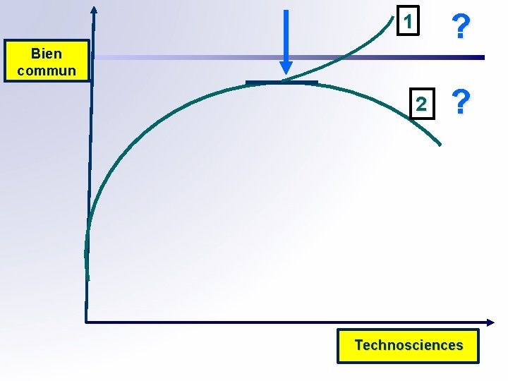 ? 1 Bien commun 2 ? Technosciences 