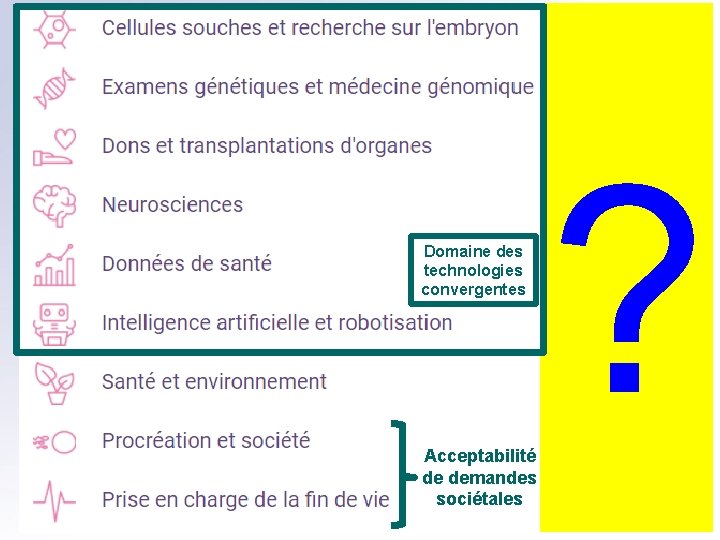 Domaine des technologies convergentes Acceptabilité de demandes sociétales ? 
