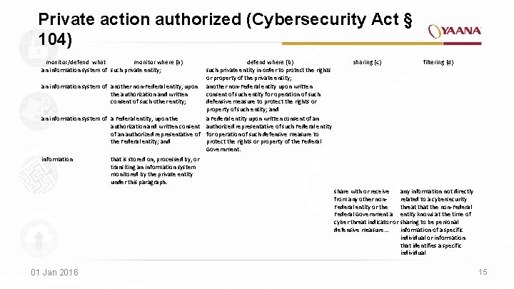 Private action authorized (Cybersecurity Act § 104) monitor/defend what monitor where (a) an information