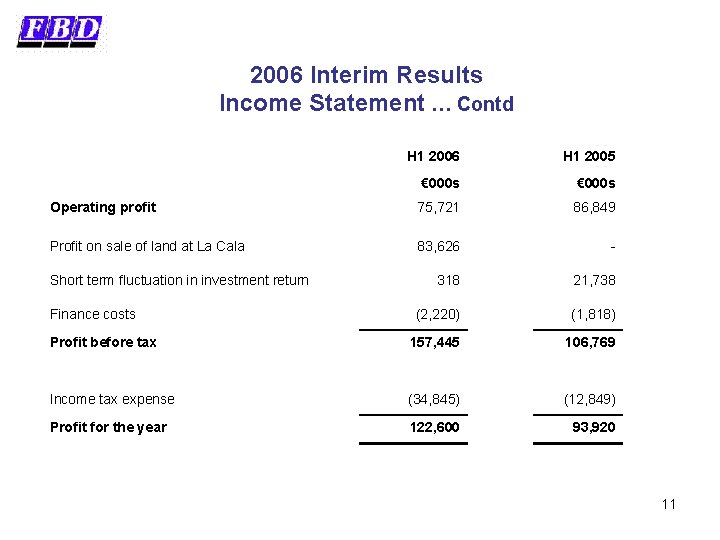 2006 Interim Results Income Statement … Contd H 1 2006 H 1 2005 €