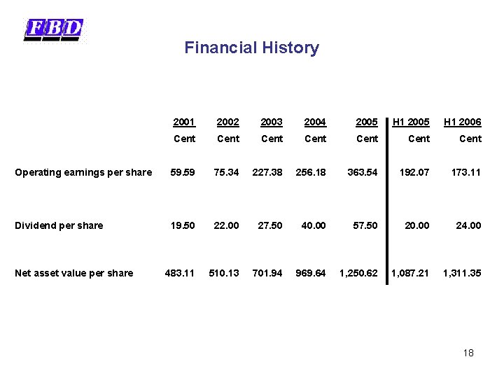 Financial History 2001 2002 2003 2004 2005 H 1 2006 Cent Cent Operating earnings